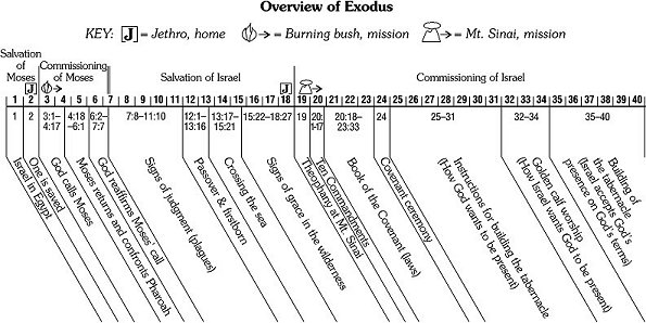 Exodus 26 Summary: A Concise Overview in 5 Minutes — 2BeLikeChrist